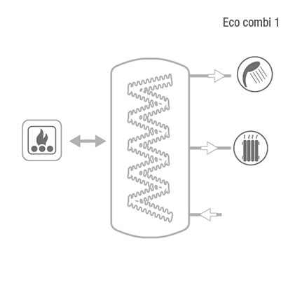 Zalogovnik ogrevalne vode ECO-COMBI - slika 3