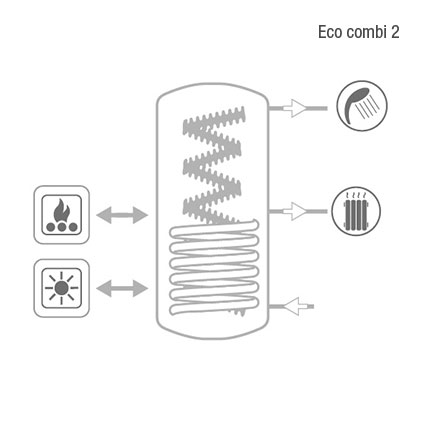 Zalogovnik ogrevalne vode ECO-COMBI - slika 5