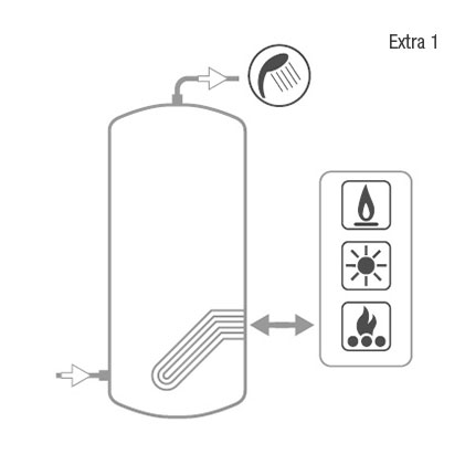 Grelnik sanitarne vode z odstranljivim izmenjevalnikom EXTRA - slika 4
